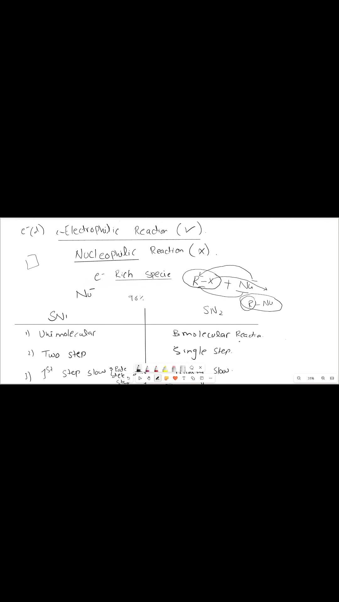 hasham ali Chemistry teaching gallery image 1