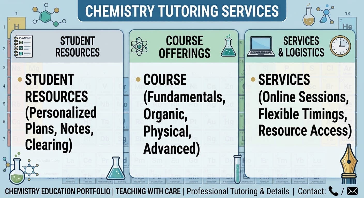 Subject Tutor in Pakistan | Online & Home | Tutor — teaching image 1